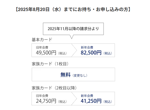 年会費比較